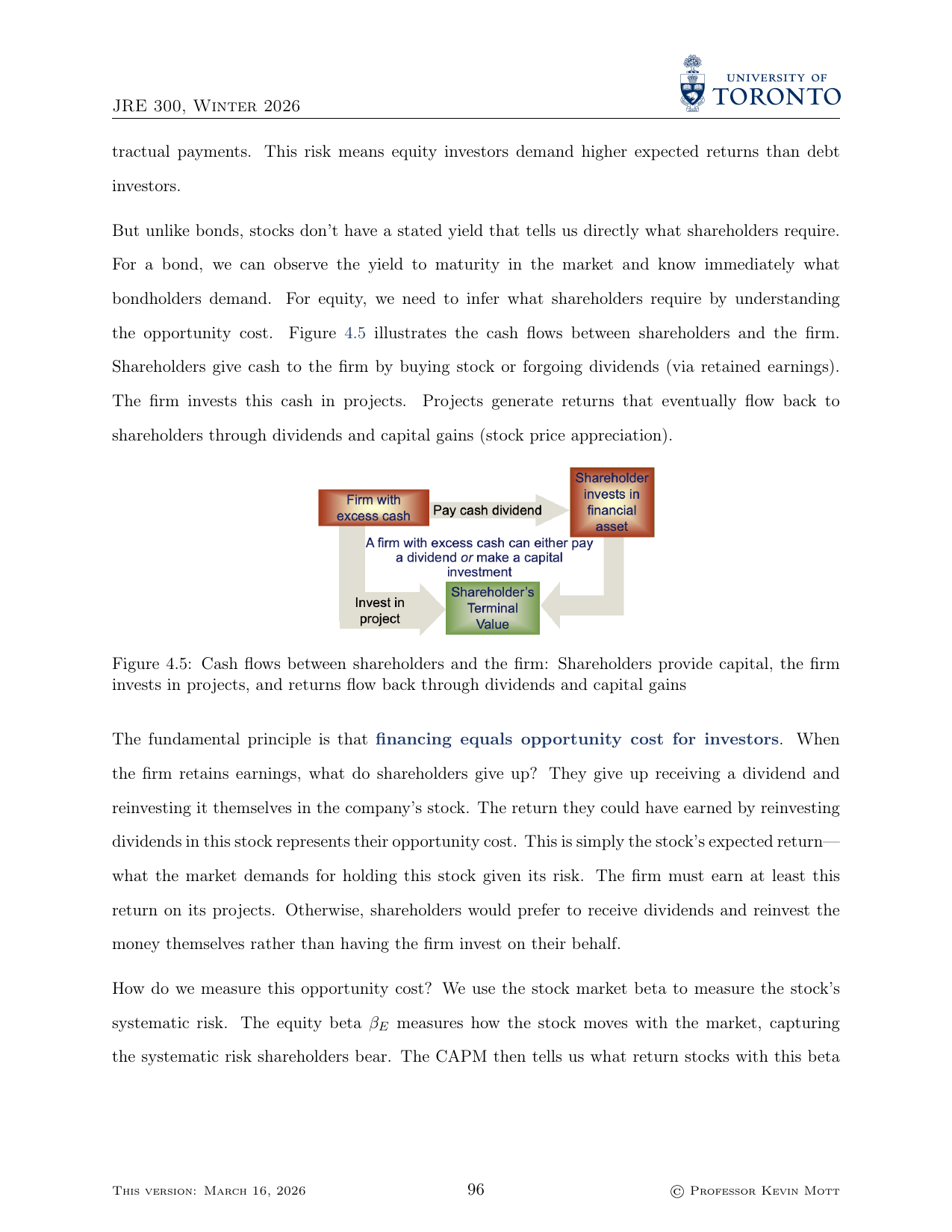 Security Market Line with S&P 500 stocks
